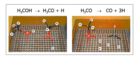 Model of Methanol Decomposition Mechanism