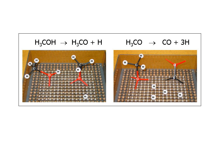 Model of Methanol Decomposition Mechansim